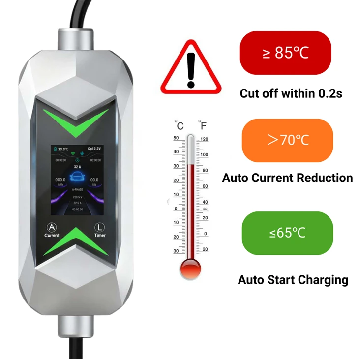 7kW Mode 2 Portable Electric Vehicle Charger price